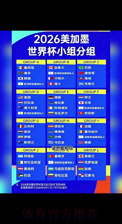 2026世界杯比赛时间一览最新时间表在哪里看 2026世界杯比赛时间一览最新时间表在哪里看